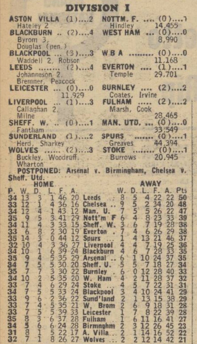 #LUFC Nostalgia #OnThisDay - LUSC Griffin tweet media