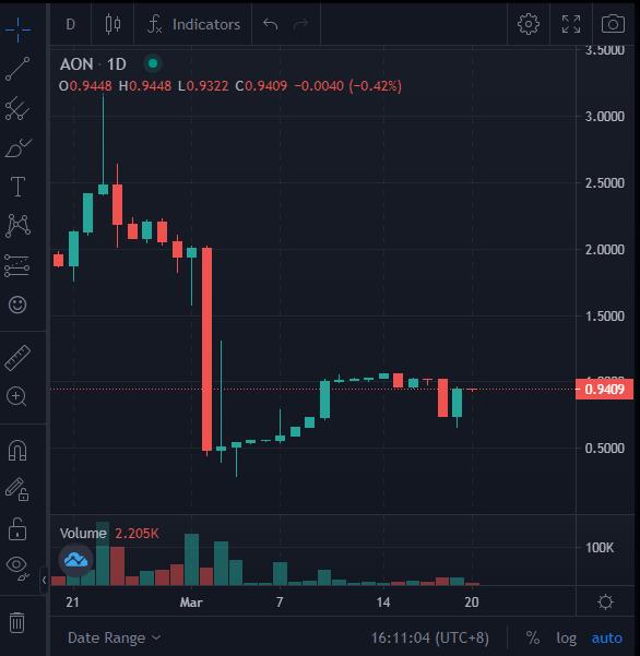 AgeOfNavigation's tweet image. 💫We look forward to exciting surprises in May.#Gamefi