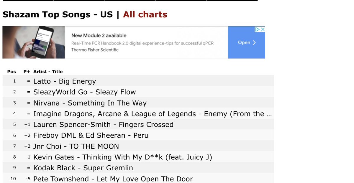 RT @Firecitizens_: .@fireboydml x @edsheeran “Peru” reaches a new peak on US Shazam at #6 https://t.co/2flz6wuMJp