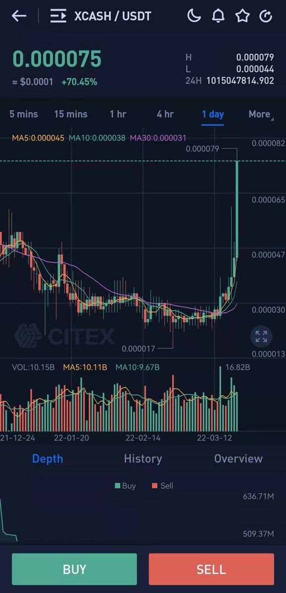 DERO MUE(Meta-Universe Elf) NFT tweet media