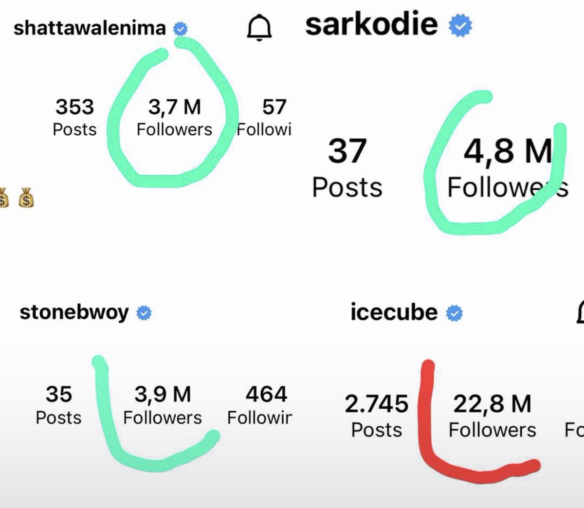 iamfrytol's tweet photo. So now #ghbloggers tell me why y’all silent bout the 🐐 @icecube  sharing my post? Am I not relevant enough or 🤷🏻‍♂️ https://t.co/Ck2eQnwbcV