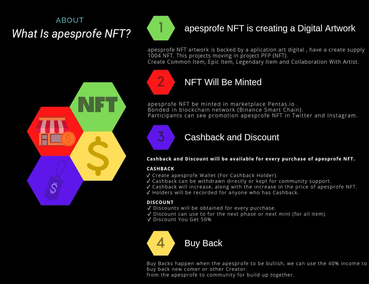 apesprofe's tweet photo. apesprofe ROADMAP
Roadmap To Grow Up Together.
#pentasian #pentasio @Pentasian @pentas_io 
What is apesprofe NFT? https://t.co/ag5zPbzg0U