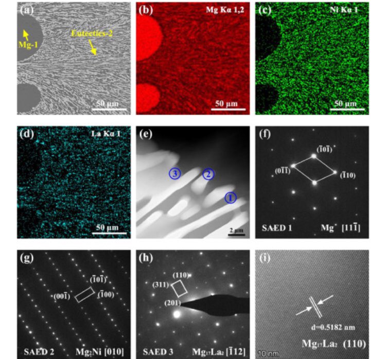 Hydrogen absorption/desorption cycling performance of #Mg-based #alloys with in-situ formed #Mg2Ni and LaHx (x = 2, 3) nanocrystallines sciencedirect.com/science/articl…