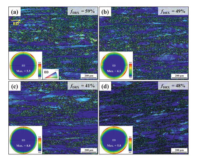 Improvement in tensile strength of extruded #Mg–5Bi #alloy through addition of Sn and its underlying strengthening mechanisms sciencedirect.com/science/articl…