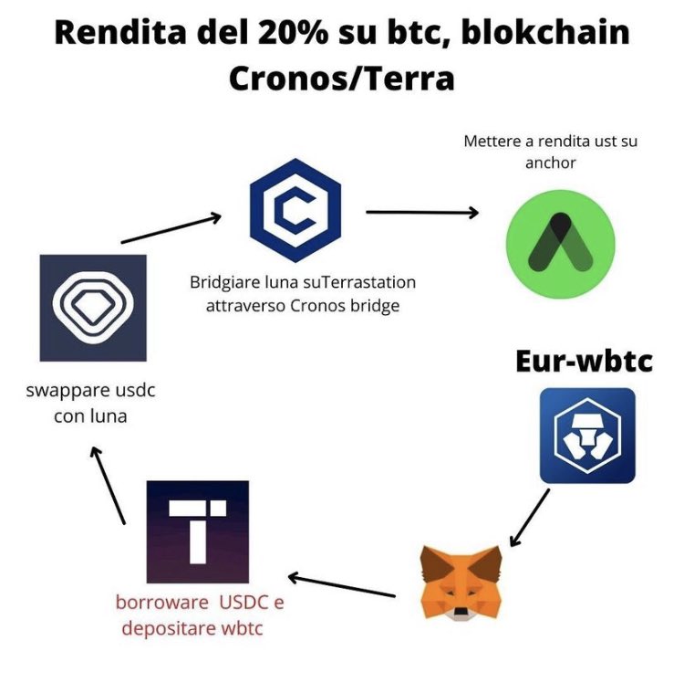 cupellaro_luca's tweet photo. Btc passive earnings Defi-pro https://t.co/PeBb1B4daE