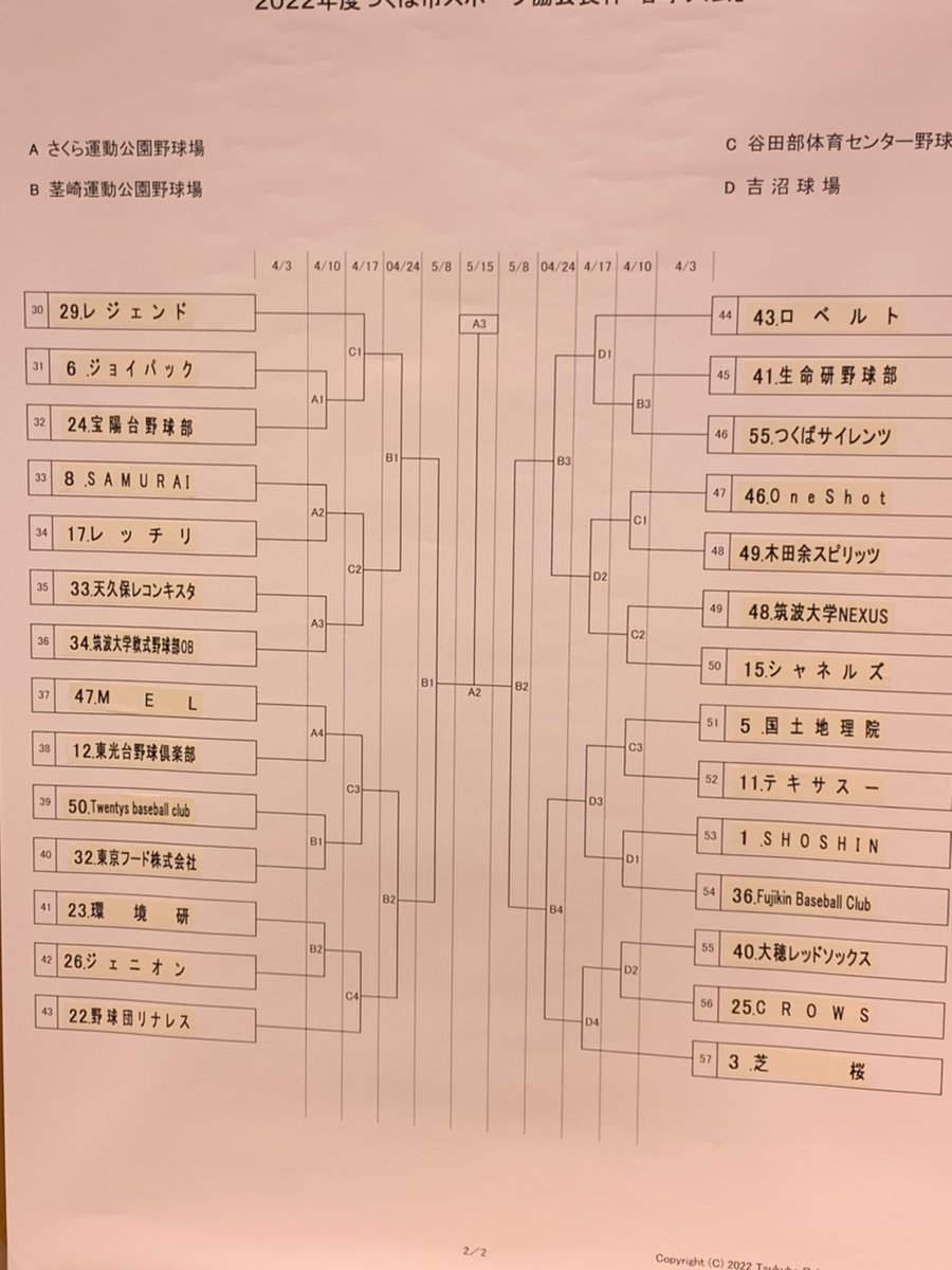 春季つくば市大会のトーナメントが決まった‼️
ん～、どこも強い、、、