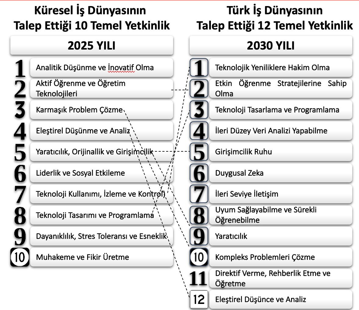 LeventSAHIN_IU's tweet photo. Sevgili gençler; dönem yetkinlik dönemi. Mezun olduğunuz okul; o okulu kaçıncı bitirdiğiniz, sınav dereceleriniz… Hepsi önemli ama yetmez. Sizi üstün iş ve yaşam performansına ulaştıracak olan şey; “bilgi, beceri, davranış ve tutumlarınızın karması” olan yetkinliklerinizdir. https://t.co/ZXUiuBVnFS