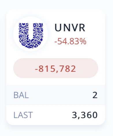 hendyaw's tweet photo. -54% alias rugi Rp800.000an (kalo dijual) 😭 MASIH BISA KETAWA LU MIN?? https://t.co/HFDwdDH5Jg