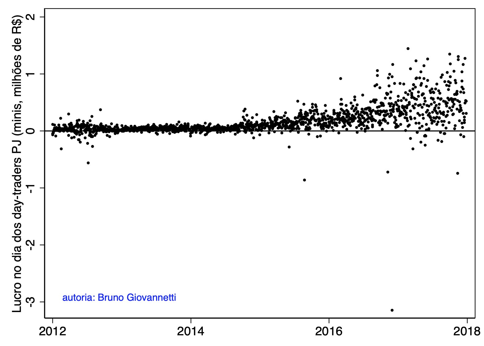 Bruno Giovannetti on X: "e o mesmo gráfico das instituições:  https://t.co/4V9J7F6yHO" / X