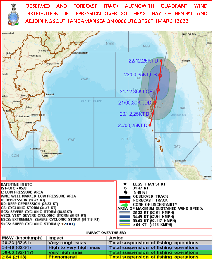 India Meteorological Department tweet media