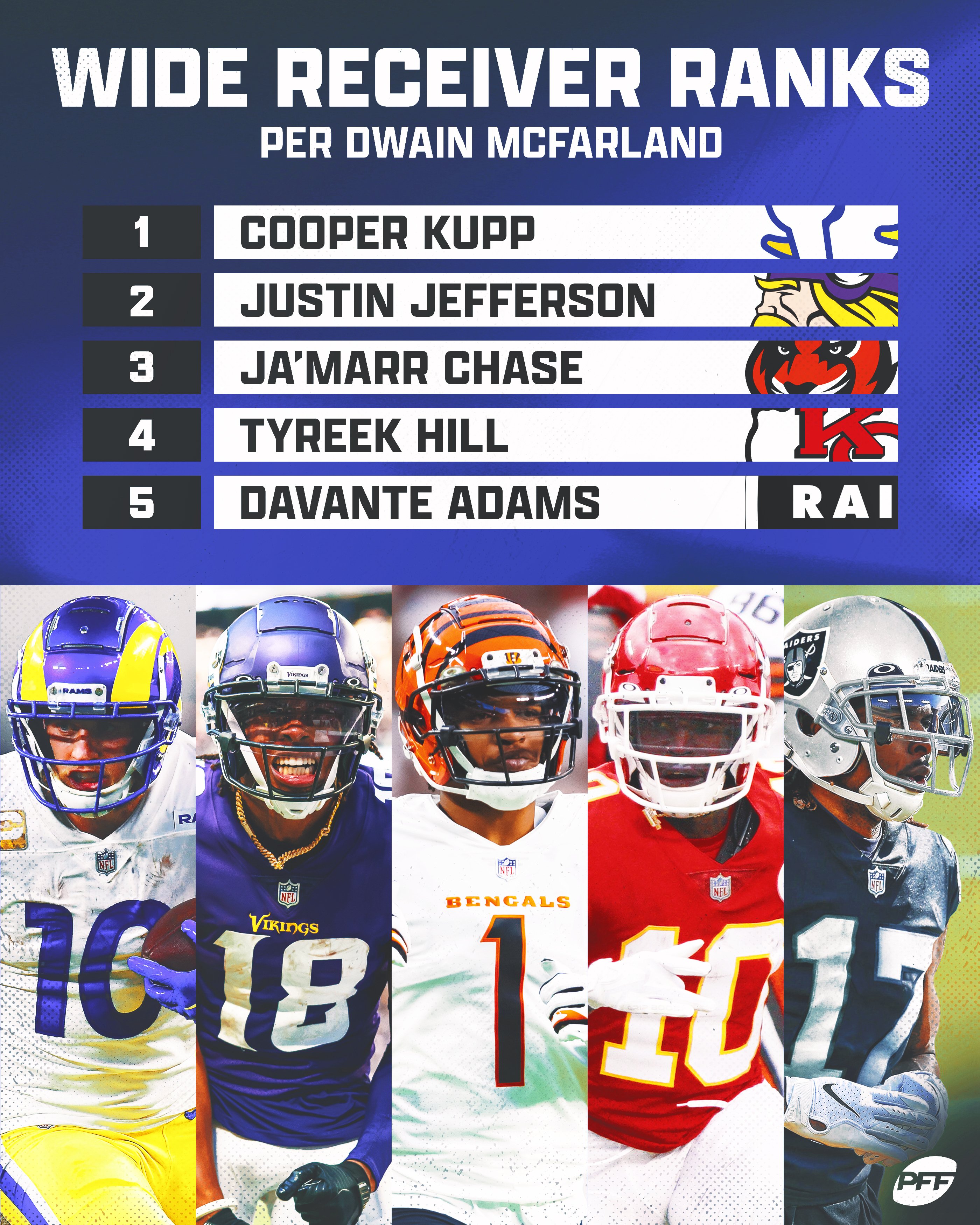 top 15 wr in nfl