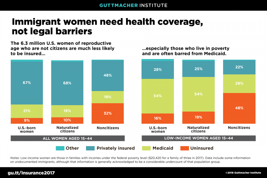 sofirdrgez's tweet photo. Every women in the U.S. deserve access to sexual and reproductive health services, no matter of their legal status. The HEAL Act would remove legal barriers for women of all statuses to be able to receive coverage
#WKUsocialworkpolicy 
https://t.co/sSd1XUS7KM https://t.co/Qmv9qvjLKK