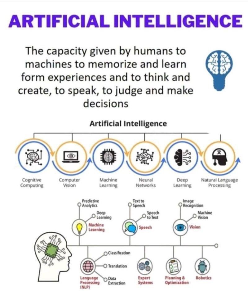 ALSALHAN's tweet photo. Artificial Intelligence in a Nutshell

#MachineLearning #AI #Python #DataScience #BigData #Great
#DeepLearning #IoT #NLP #100DaysOfCode #5G #robots 
#tech #ArtificialIntelligence #cloud #4IR #cybersecurity https://t.co/RZTw6QpaeK