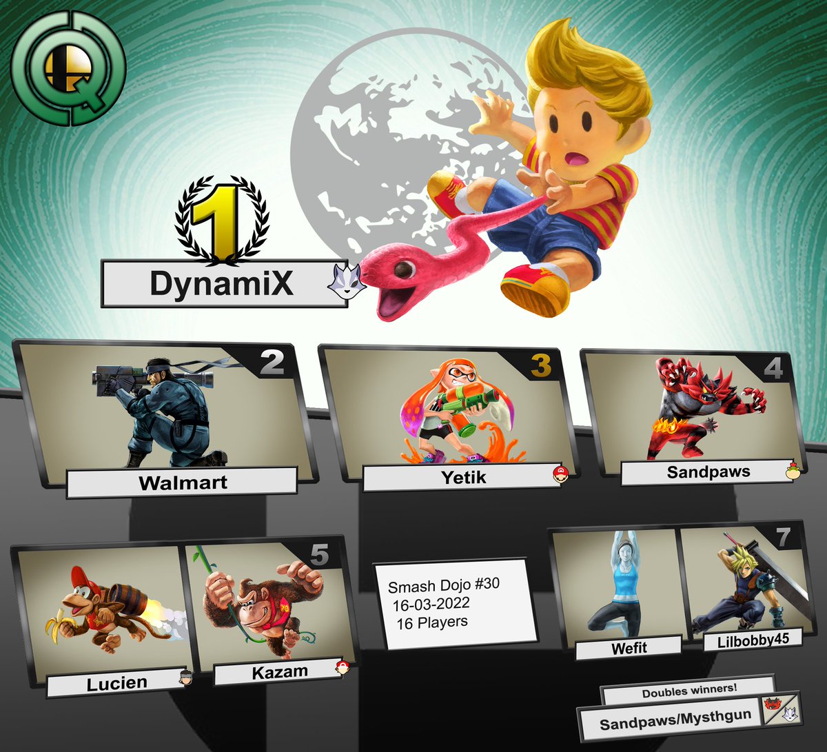 Felicitation a DynamiX pour sa victoire a notre Weekly rempli de bon joueur ! A la semaine prochaine !