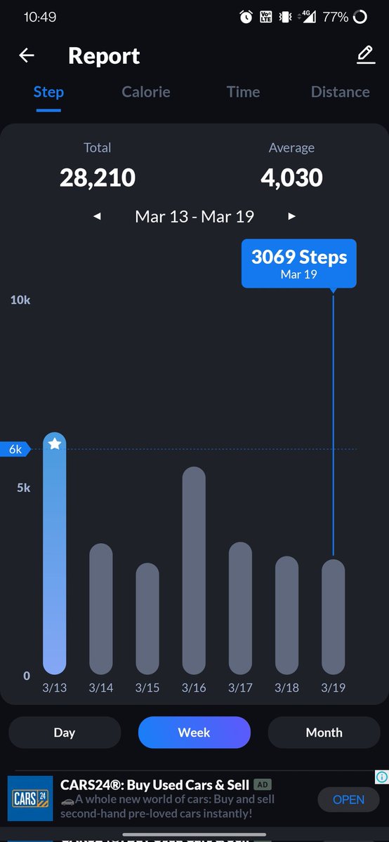 Walking is man’s best medicine – Hippocrates
Day 13 of walking