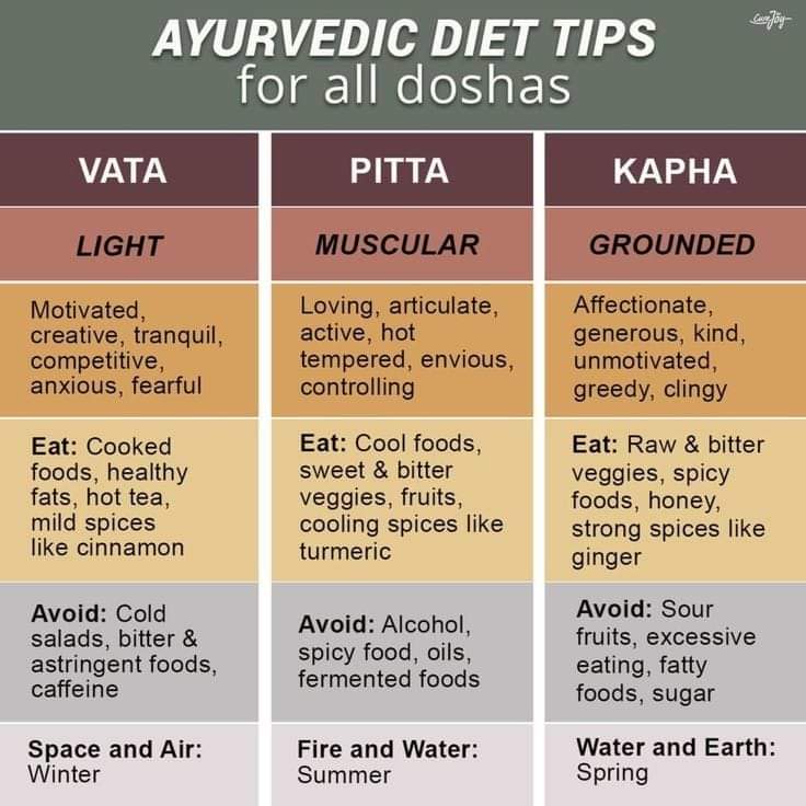 Ayurvedic Diet Tips For all Doshas. #yoga #mindset #mindfulness #yogapractice #relax #mind #happiness #goodmorning #ayurveda #ayurvedic #yogainspiration #ayurvedatips #ayurvedadetox #diet #bodypositivity #bodytransformation