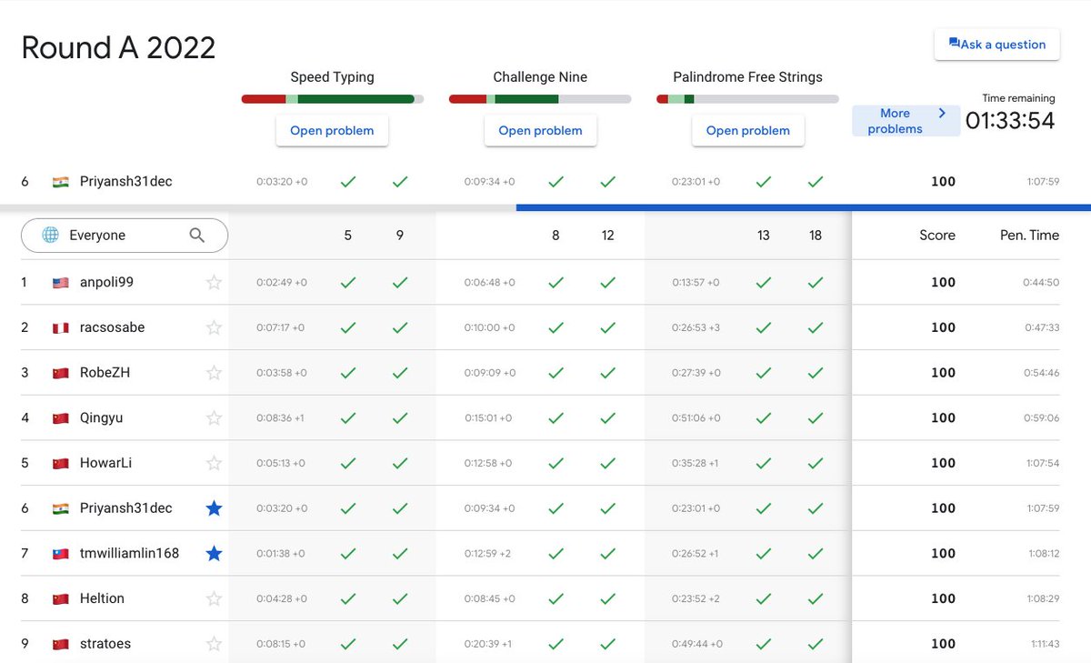 Priyansh_31Dec's tweet photo. Google Kick Start 2022 Round A Done and Dusted!
Global Rank 6, India Rank 1
You guys remember William Lin's Kick Start video 2 years back when he finished a complete round in 17 minutes?
Well, I just beat him 13 seconds today. https://t.co/lP6fD8XkgX