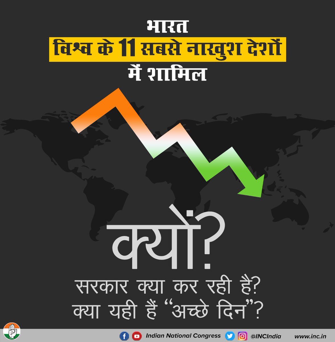 INCIndia's tweet photo. भाजपा सरकार की उपलब्धियों में एक उपलब्धि, भारत को विश्व के 11 सबसे नाखुश देशों में शामिल करवाना भी जुड़ चुका है।

देशवासियों के सामने भाजपा की पोल खुल चुकी है- सिर्फ भाजपा के 'अच्छे दिन' आए हैं और देशवासियों के बुरे दिन। https://t.co/9vm7WPYwIe