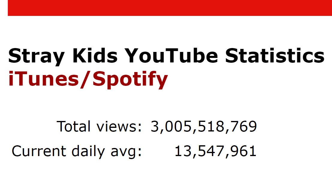 KSMCARD's tweet photo. 3 billion views oh god https://t.co/mKmWhPuAxu