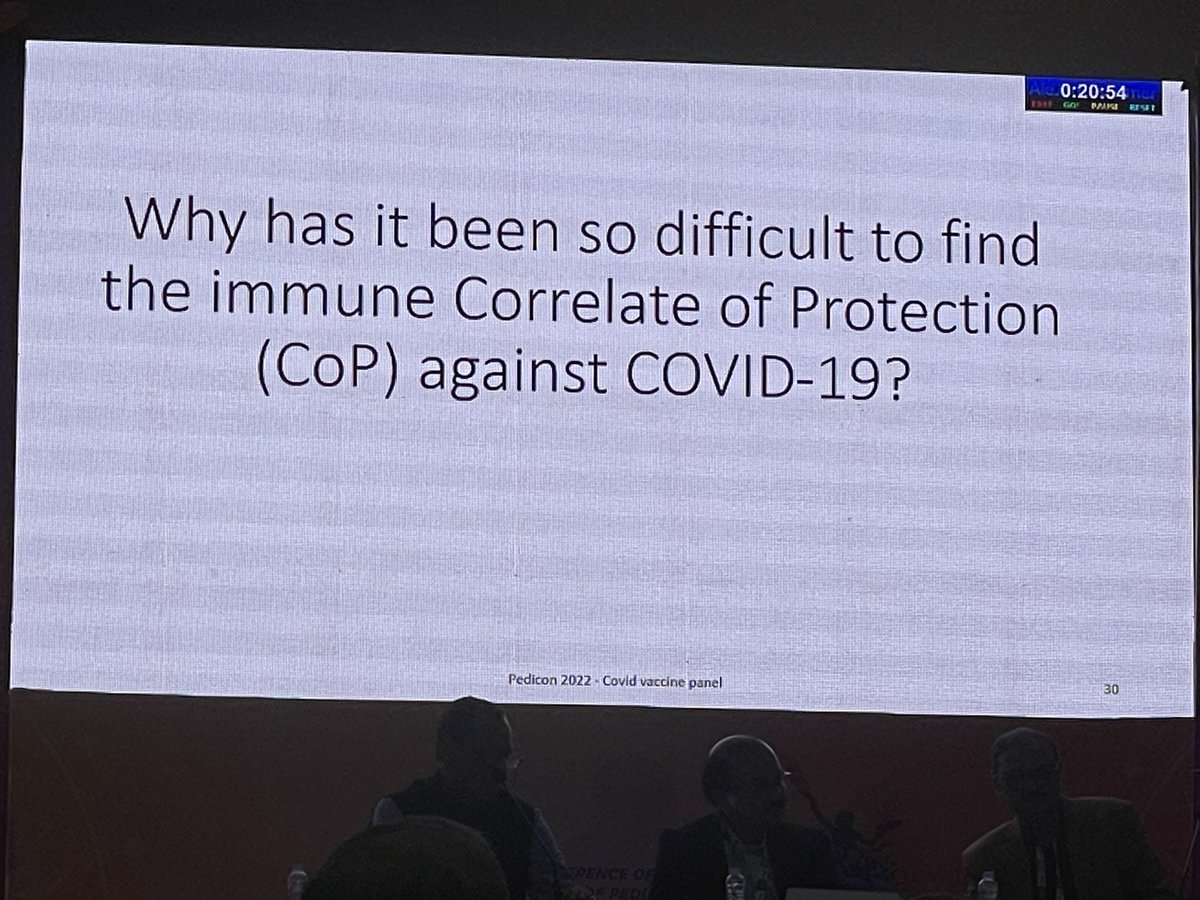 ProfSomashekhar's tweet photo. This question didn’t get very good answers.
T cells?
NAB?
@vipintukur bats for NAB.
Cut off values are not known as assays have been done differently.
#JacobJohn bats for T cells.
@naveenthacker asks for what endpoint.
T cell immunity has not been studied for most vaccines. https://t.co/dVHzhAaj11
