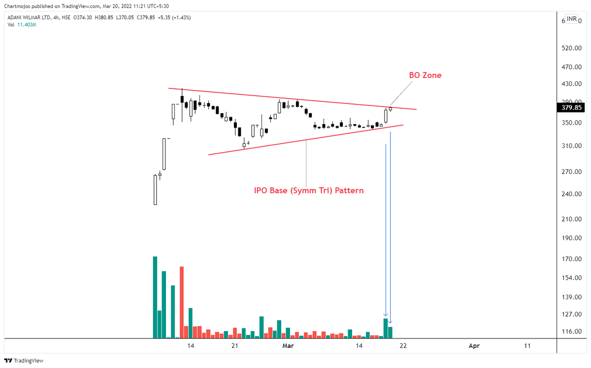 chartmojo's tweet photo. Breakout Soon Candidates!

1- Shree Pushkar
2- GSFC
3- Intellect Design
4- Adani Wilmar

Keep on Radar.
Getting Ready for Breakouts!
#stockstowatch #trading https://t.co/qhDbVxaU00