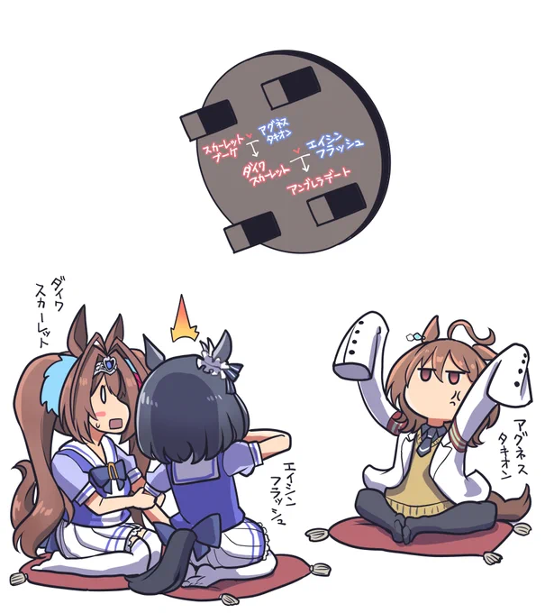 ウマ娘は本読んでてみつけた小ネタとか描いてます。
サバゲー漫画、オリジナル、艦これも描いたりします。

#三連休はフォロワーさんが増える
#ウマ娘 