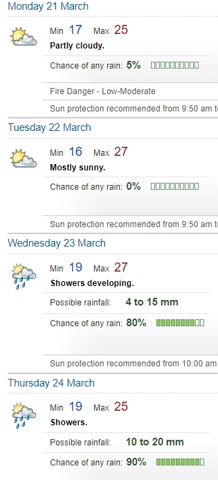Bureau of Meteorology, New South Wales tweet media