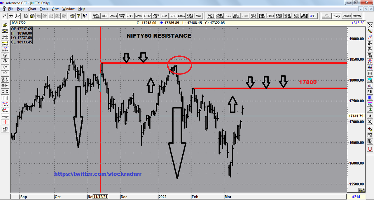 stockradarr's tweet photo. NIFTY 50 RESISTANCE https://t.co/1GrUm0UgyB