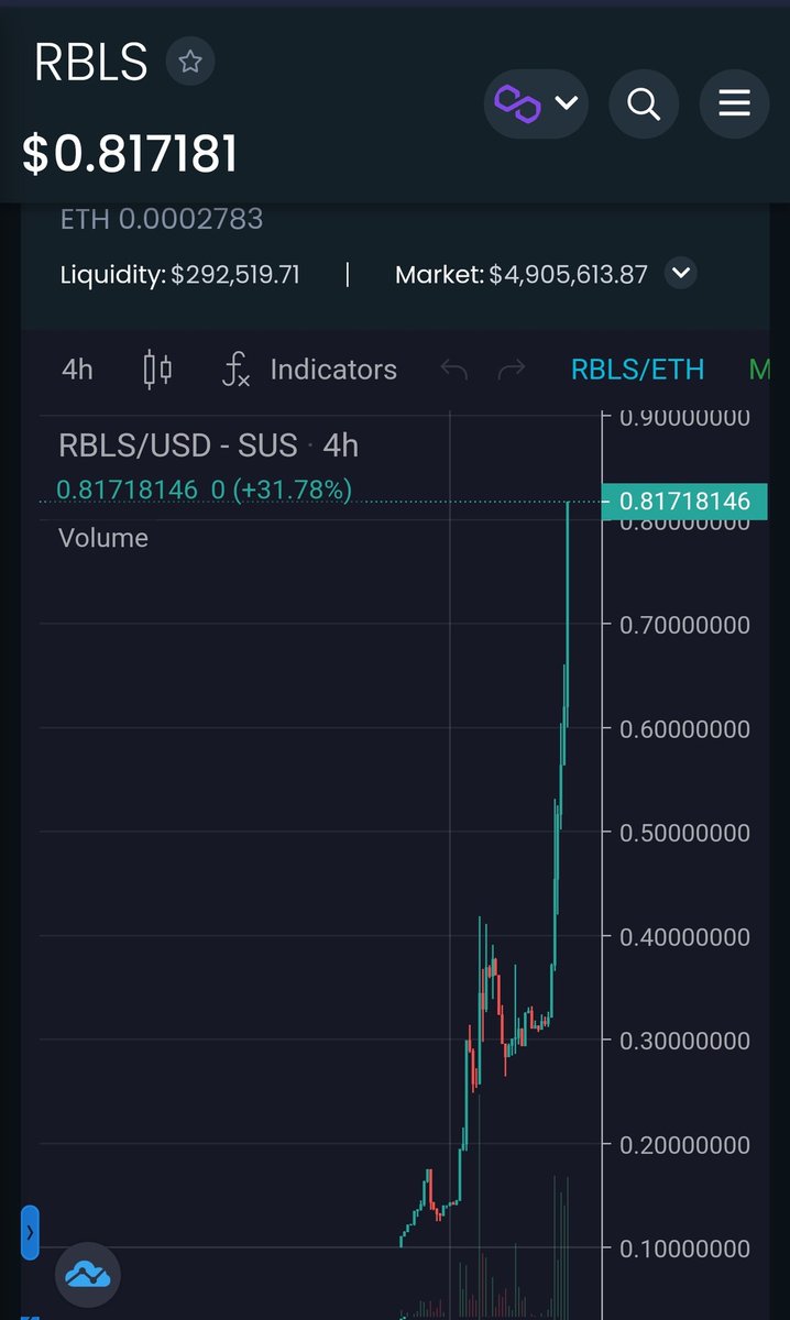 We always aim to give value back to our community💙

Rebel Bot🤖 holders in our community sale could buy a $250-750 allocation of $RBLS🪙

While nothing is up only and retraces are healthy👍 the ATH we hit today is almost 10x - $2500/7500 value

And we're just getting started💪