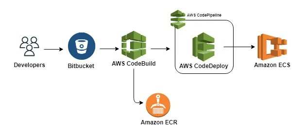 yallogroup's tweet photo. Transforming qualitative research by automating speech to text-to-text analytics
Learn Here: https://t.co/GMW1UEOjB0
#skillmagnet #recruiting #AWS #Amazon #MachineLearning https://t.co/7hgAm0IqKa