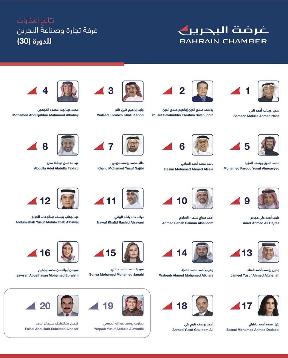 Mohammed F Almoayyed tweet media