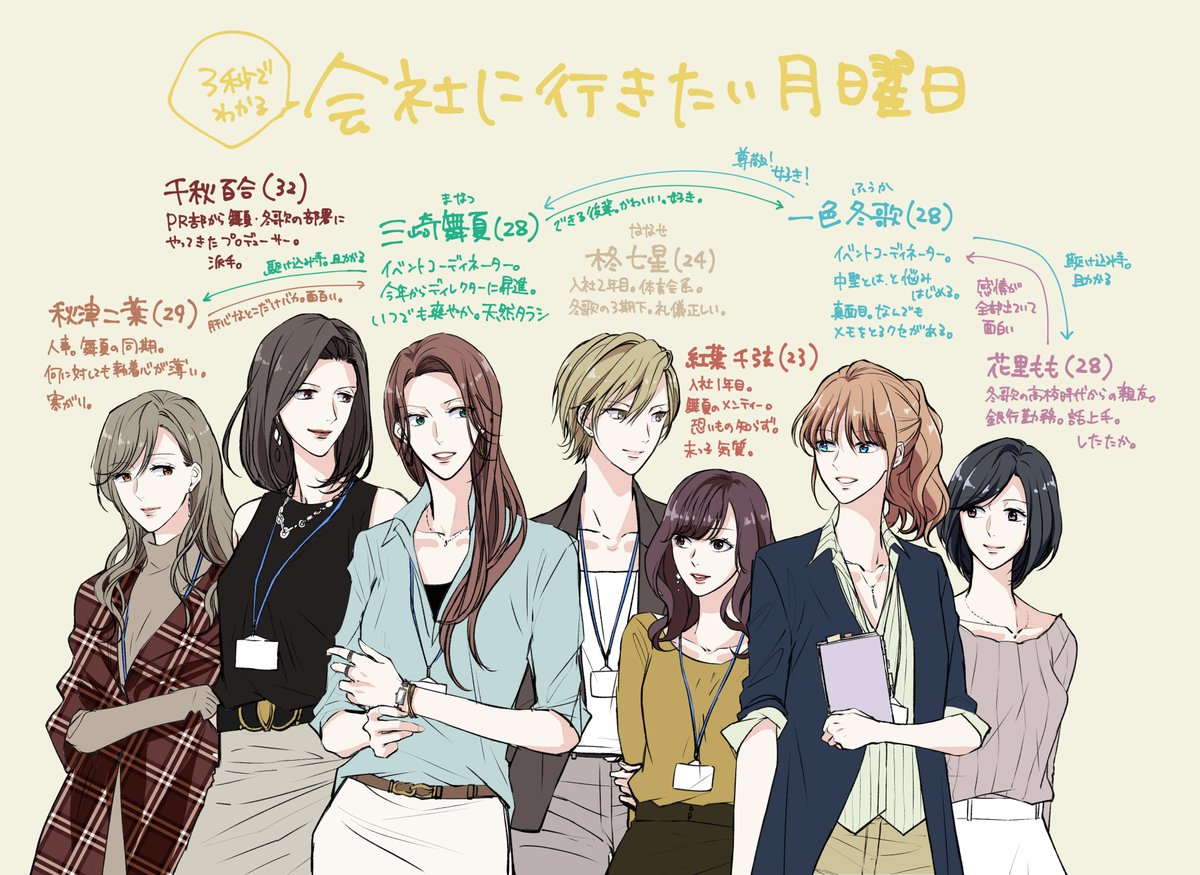 【創作社会人百合】3秒でわかるかもしれないMonday 