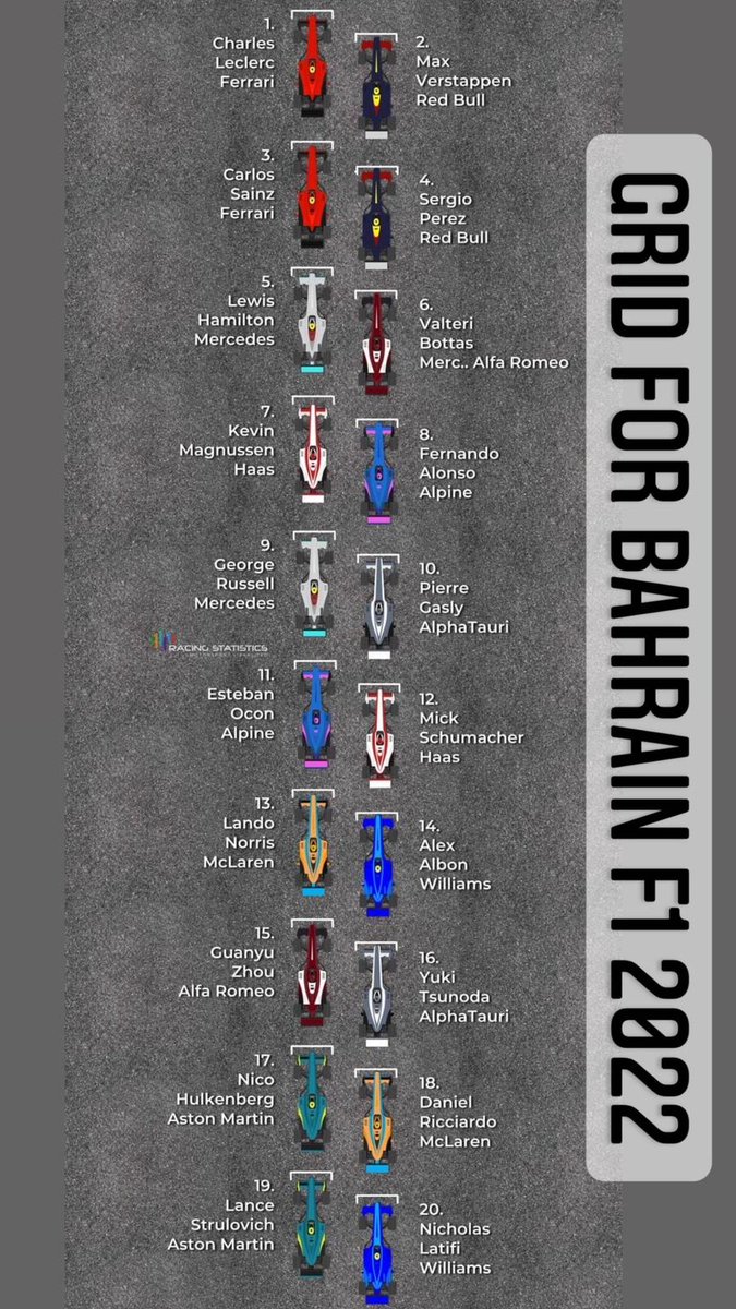Flyingfarrier's tweet photo. Grid for today's race. Let's go! 

#BahrainGP #F12022 #F1 #mclarenF1 #ferrarif1 #redbullracing #HaasF1 #williamsf1 #bahrain https://t.co/jsjw8yJRv0