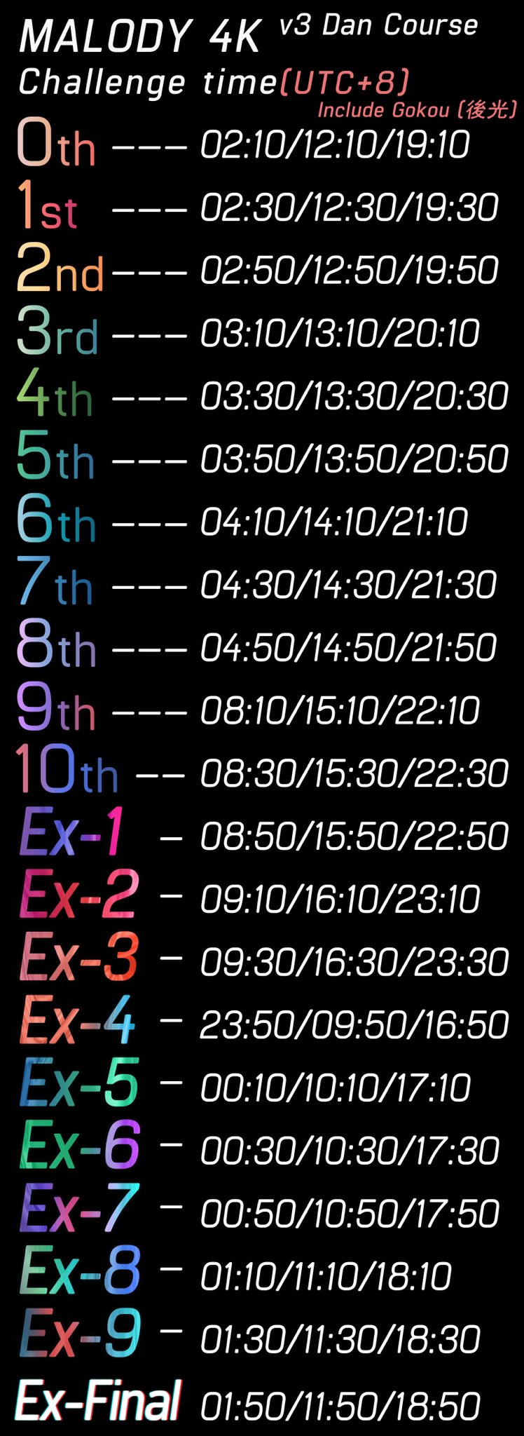 Malody非公式4k段位認定 Malody4kdan Twitter