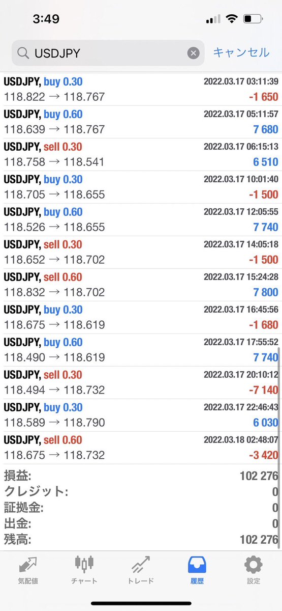 M8oEEZYDxzJHQ1Q's tweet photo. 3/14〜3/18 ブラスト
自動売買の結果

▪️EUR/USD 242465円
▪️USD/JPY  102276円

このEA無料で配布してます
気になる方はこちらかどうぞ💁‍♂️
https://t.co/m1kI7wOqJe

#fx
#自動売買
#EA
#副業 https://t.co/ihvBeBU0KB