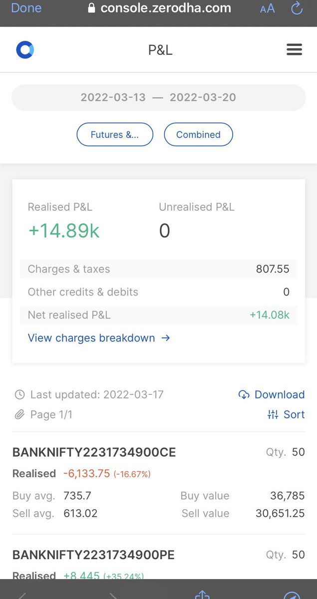 backbenchtrader's tweet photo. 1week Profit almost 15,000 
#OptionsTrading 
#BankNiftyOptions #shortstraddle #cryptocurrency #StockMarketindia #BTC https://t.co/bpvyRHjIyK