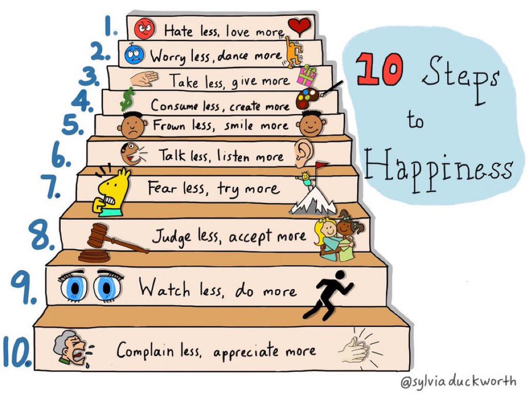 10 steps to happiness: ❤️ love 🕺 dance 🎁 give 🎨 create 😀 smile 👂 listen ⛰ try 🙏 accept 🏃‍♂️ do 👍 appreciate #InternationalDayofHappiness