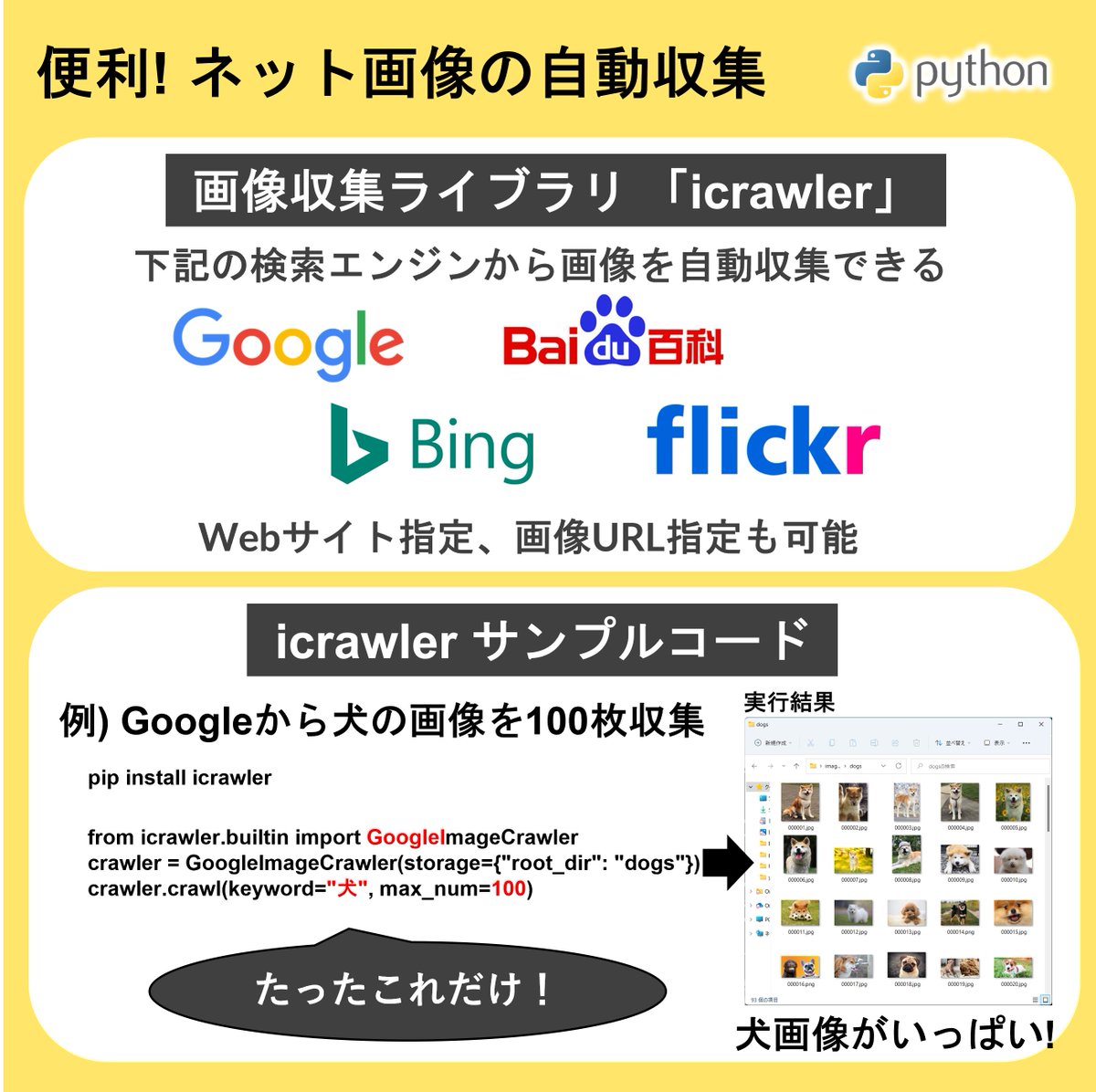 miyashin_prg's tweet image. 検索エンジンから欲しい画像を自動で収集できるPythonライブラリのご紹介です。
icrawlerというライブラリを使い、1000枚/回まで収集できます。
趣味や機械学習など様々なシーンで活用できる、とても便利なライブラリです🌟
簡単ですので是非お試しください🤗