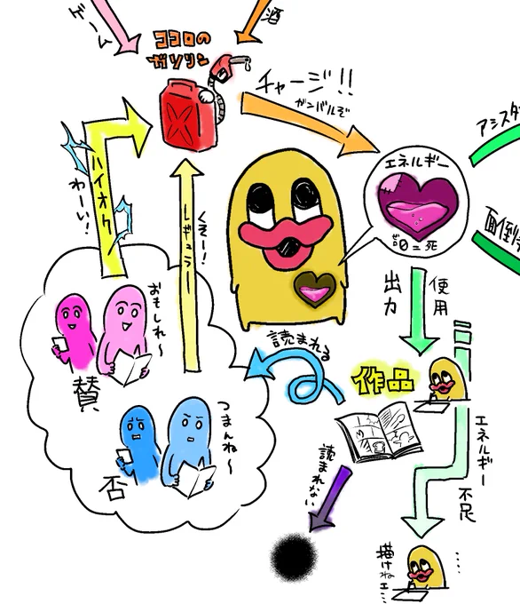 図です 