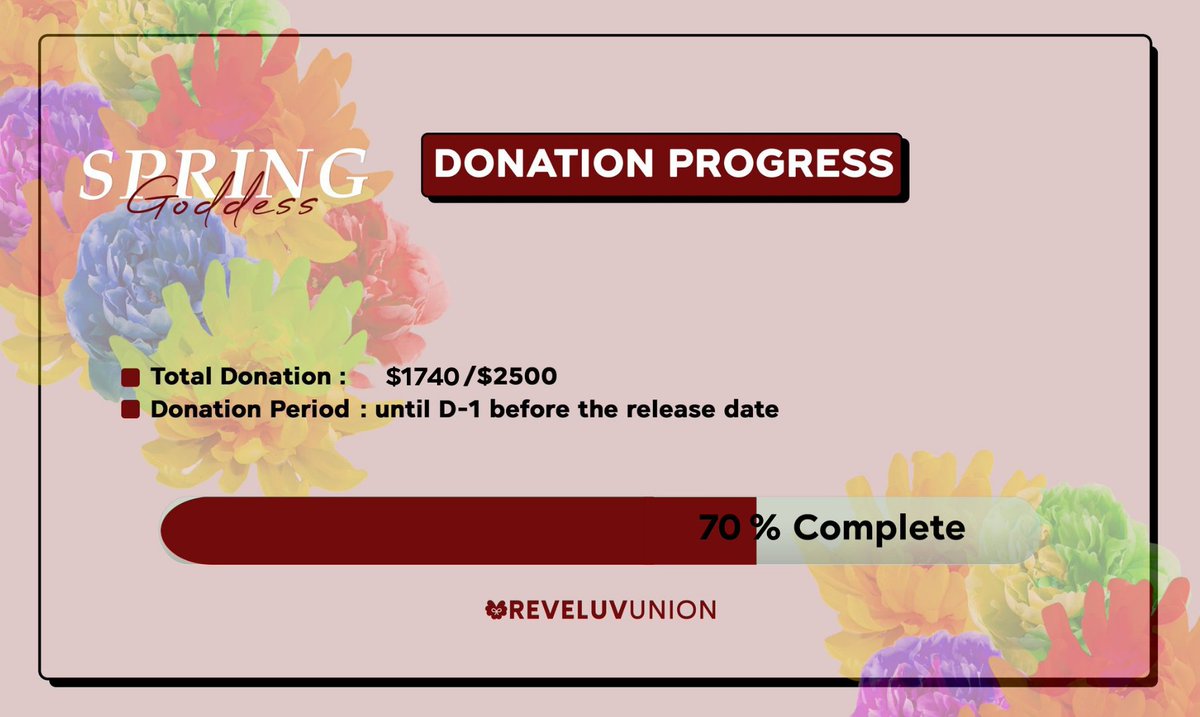 rvelites's tweet photo. As of 5pm KST, we have reached 70% of our $2500 goals for #RVU_SpringGoddess fundraising! Please consider helping us to reach our goal! 

It's not yet too late to help out! Minimum amount for donation is $1!

Donate here:
➡️ https://t.co/Zm5XlIpPpa

@RVsmtown #RedVelvet https://t.co/glXlNThqBE