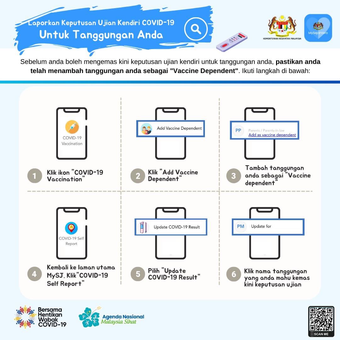 KKMPutrajaya's tweet photo. Tanggungan saya disahkan positif COVID-19. Apakah yang perlu saya lakukan untuk mendapatkan Perintah Pengawasan dan Pemerhatian di Rumah (HSO) tanggungan di Aplikasi MySJ?

Sila rujuk infografik di bawah dan anda diingatkan supaya sentiasa mematuhi SOP. @my_sejahtera https://t.co/2R2avPduOd