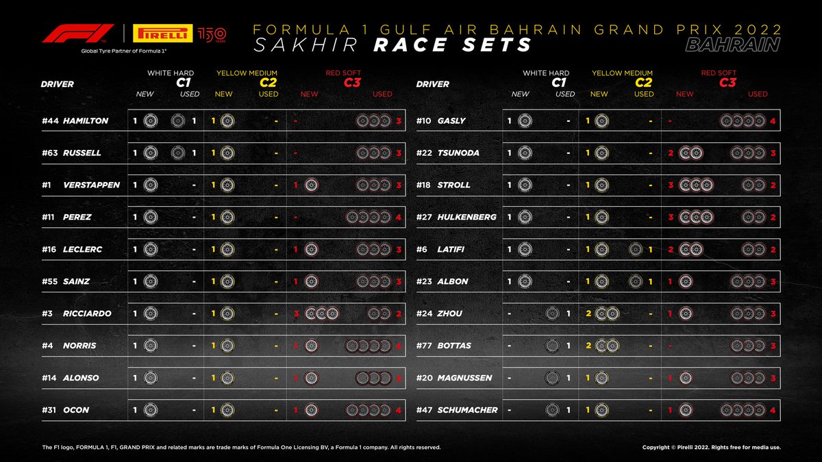 ScarbsTech's tweet photo. We have a 2 stopper 👏 @pirellisport #BahrainGP https://t.co/JTAAtDtur7