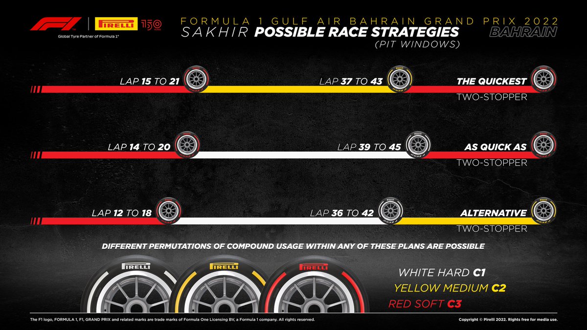 ScarbsTech's tweet photo. We have a 2 stopper 👏 @pirellisport #BahrainGP https://t.co/JTAAtDtur7