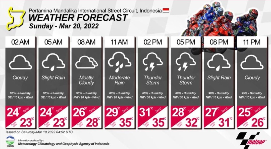 IrenaeusCla's tweet photo. @MotoGP Race started at 4 PM LT and the rain stopped... #it worked https://t.co/QWhjzcGIJx