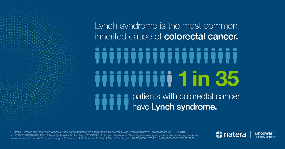 Alive_And_Kickn's tweet photo. Thank you to @Nateragenetics for supporting AliveAndKickn on Lynch Syndrome Awareness Day.  #LivingwithLynch #IamAliveAndKickn #1in279 #familyhistory #knowledgeisempower @naterawomen @Nateraoncology https://t.co/xlDUTWgukY https://t.co/G1jqm39WVH