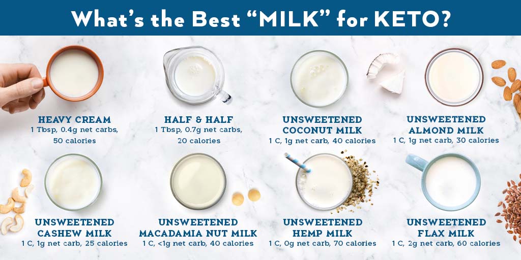 What's the Best Milk for Keto?