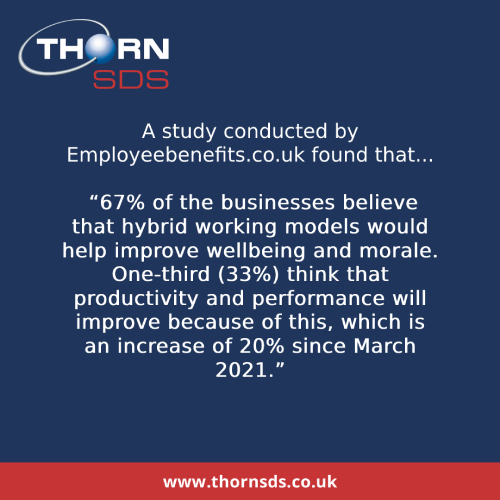 More people now think that hybrid working models are improving productivity and performance.

#hybridwork #hybridjobs #HR #humanresources #space #defense #productivity #wellbeing #morale #performance