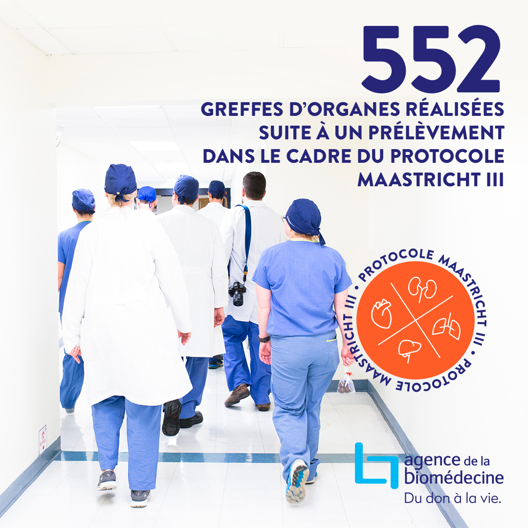 ❓Le saviez-vous ❓
➡ Le prélèvement d'#organes de la catégorie III de Maastricht concerne les donneurs décédés après un arrêt cardiocirculatoire consécutif à une décision de limitation ou d'arrêt des thérapeutiques.
#greffe #biomedecine