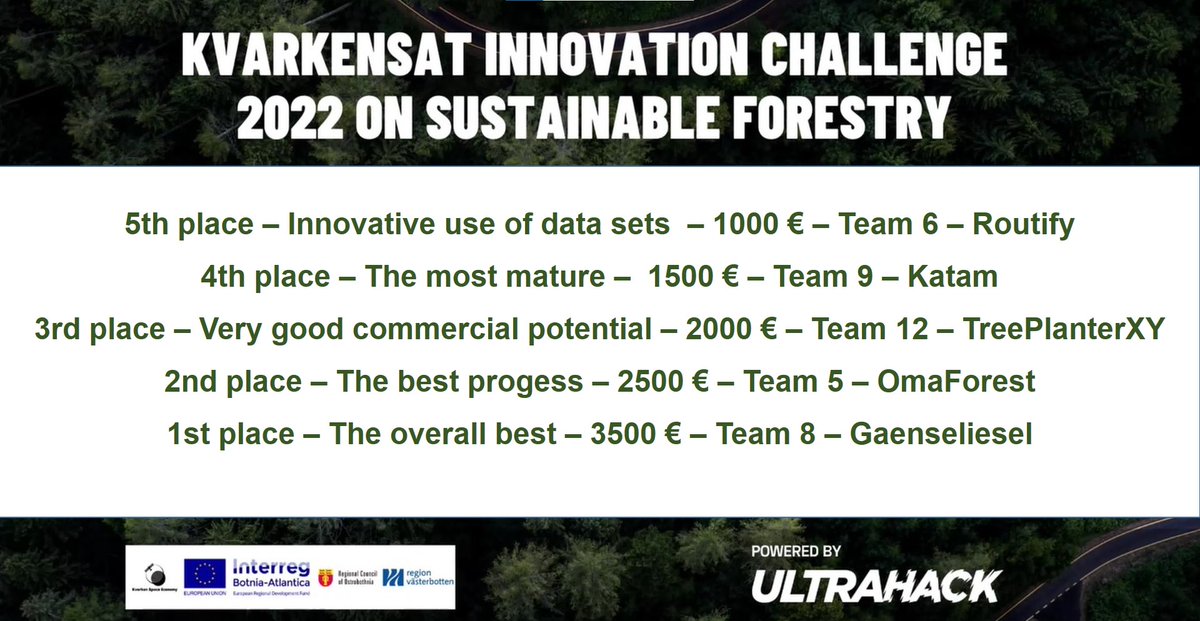 KvarkenSpaceEco's tweet photo. Our jory today was extremely happy with the #KvarkenSat Innovation Challenge team results.🤩💪 They announced 5 winners 🌟: https://t.co/MerDidHeKU