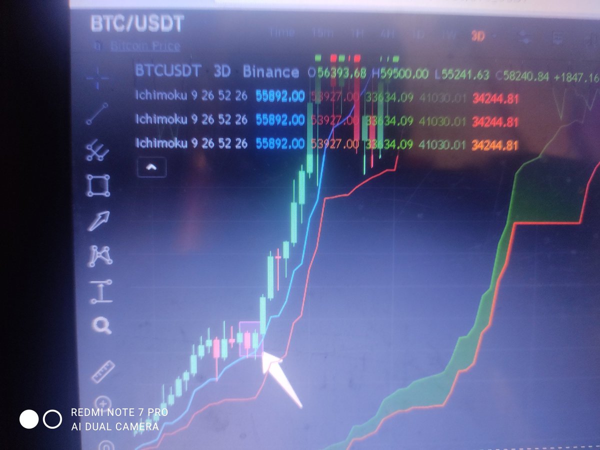 DivyaSi69491970's tweet photo. 11 December 2020
Bullish ENGULFING candlestick pattern
BTC took a rally more than 200% https://t.co/FFy1shT6Dn